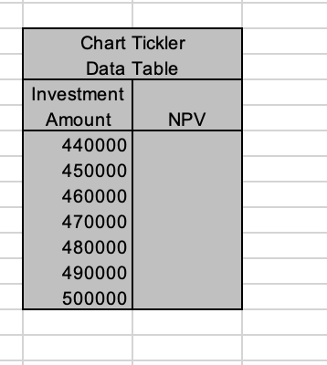 Chart Tickler Data Table and use it as a basis for preparing
