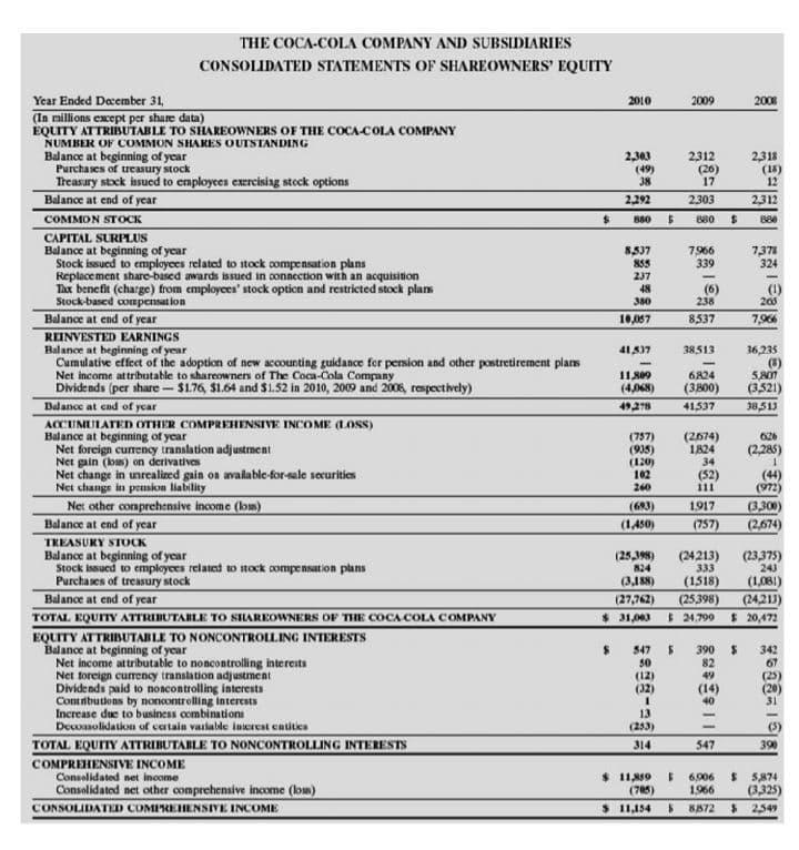 Find horizontal analysis , vertical analysis and ratio analysis of based