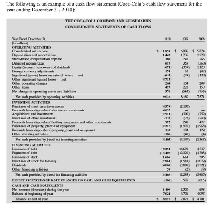 on above information THE COCA-COLA COMPANY AND SUBSIDIARIES CONSOLIDATED STATEMENTS OF SHAREOWNERS'