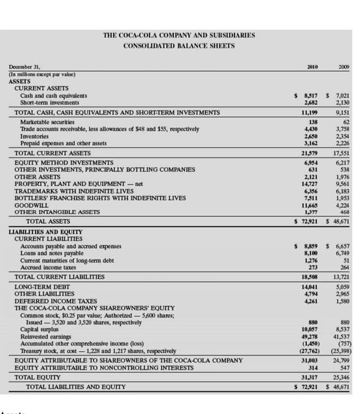 EQUITY 2010 2009 2008 2,303 (49) 38 2.292 550 2312 (26) 17