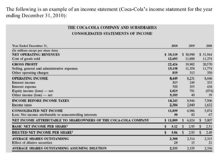 2303 880 2,318 (15) 12 2312 $ 5 $ 7966 339 7370