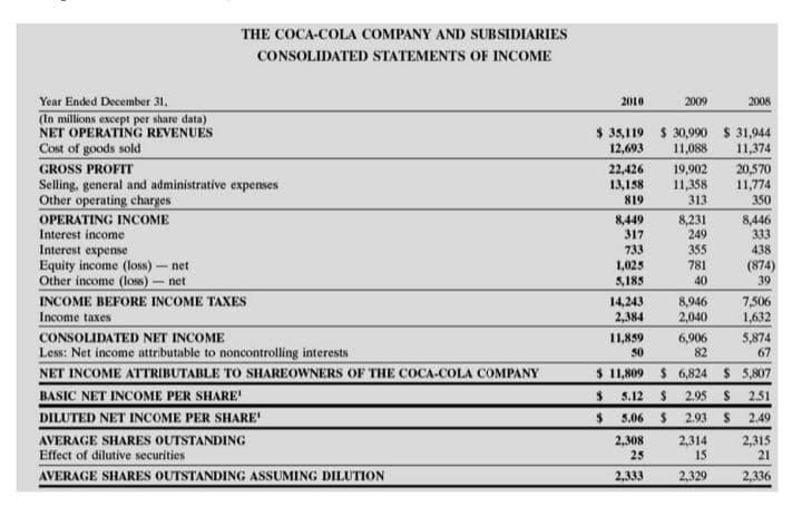 324 8,337 888 237 48 380 10,087 (6) 238 8,537 (0 208