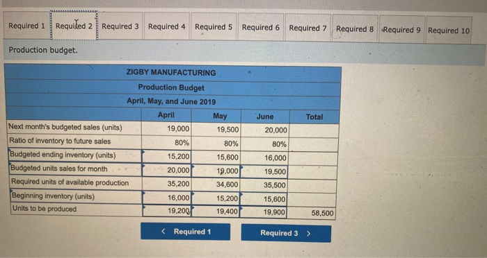 $ 80,000 364,000 96,000 364,800 904,800 610,000 (155,000) 455,000 $1,359,800 $ 195,500