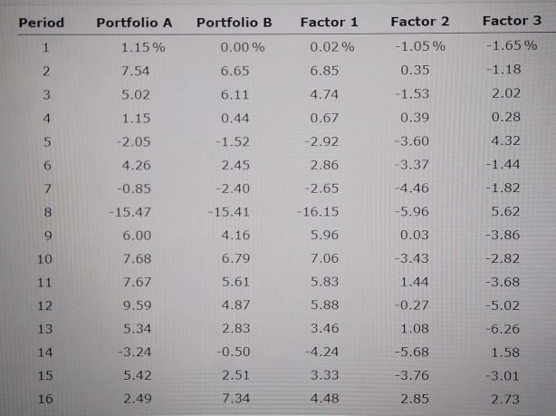 consider the data contained in the table below which lists 30