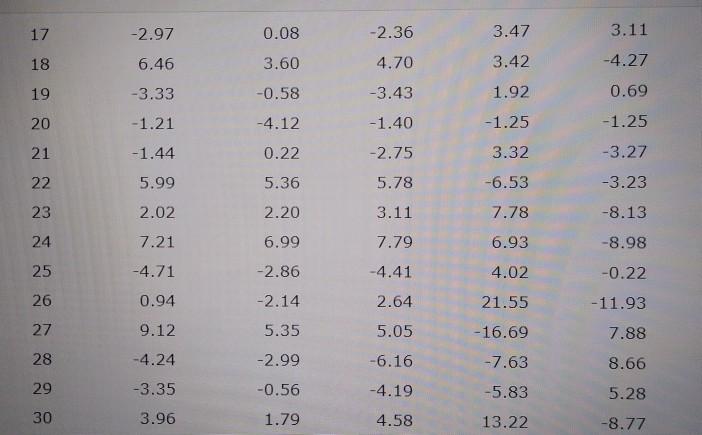 monthly access returns to two different actively managed stock portfolios and three