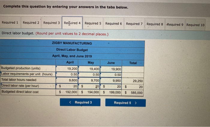 master budget for April, May, and June of 2019, management gathers the