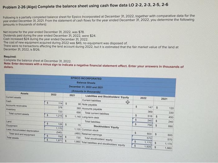  Problem 2-26(Algo) Complete the balance sheet using cash flow data LO