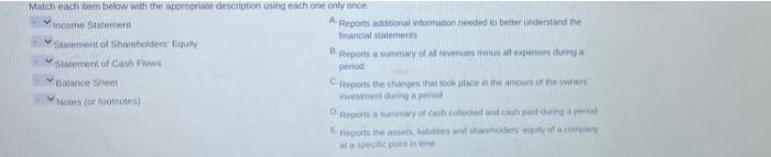  Match each item below with the appropriate description using each one