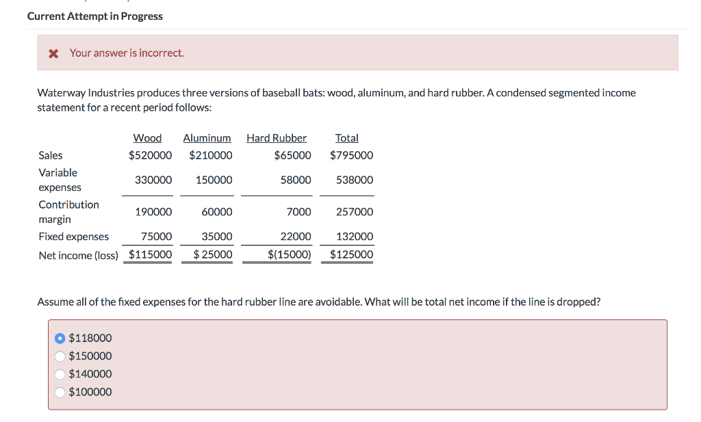  Current Attempt in Progress x Your answer is incorrect. Waterway Industries