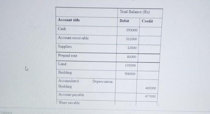 to write your own the text eden Den This question has two