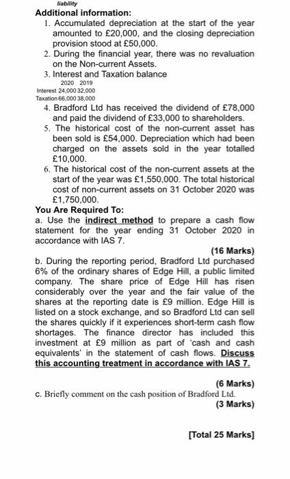 extracted from the draft financial statements of Bradford Ltd for the year