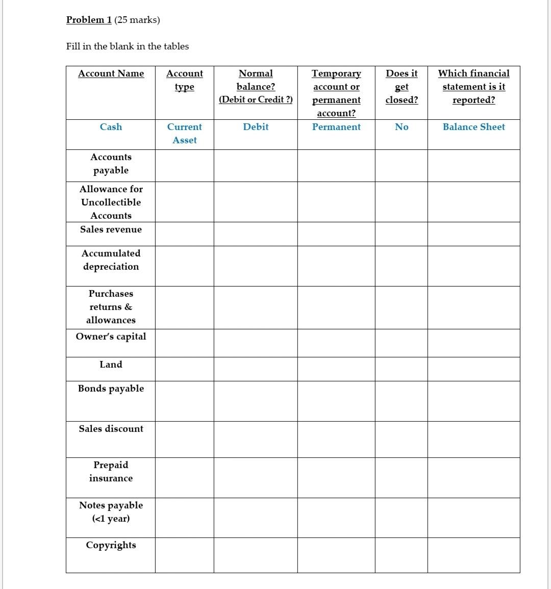 Problem 1 (25 marks) Fill in the blank in the tables