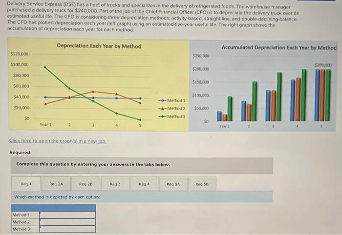 4 part question (3 multiple choice)! please help! Delivery Service Express (DSE)