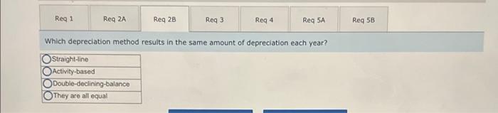 foods. The warehouse manager purchased a delivery truck for $240,000. Part of
