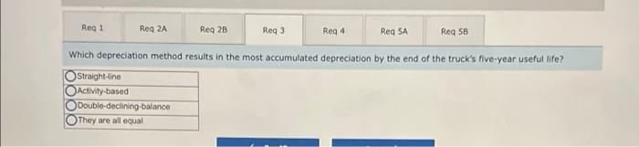 the job of the Chief Financial Officer (CFO) is to depreciate the