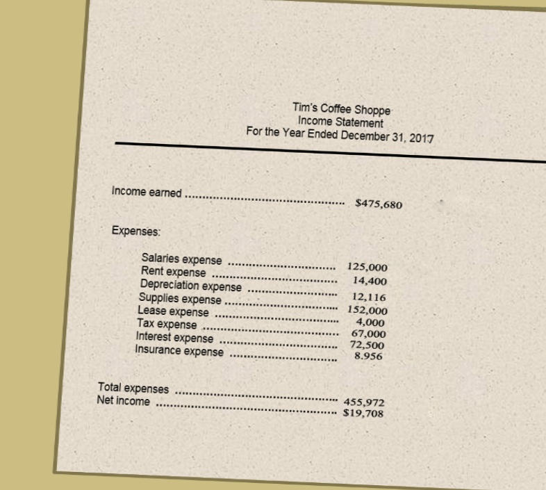 Help with a two page paper. This is the most recent record