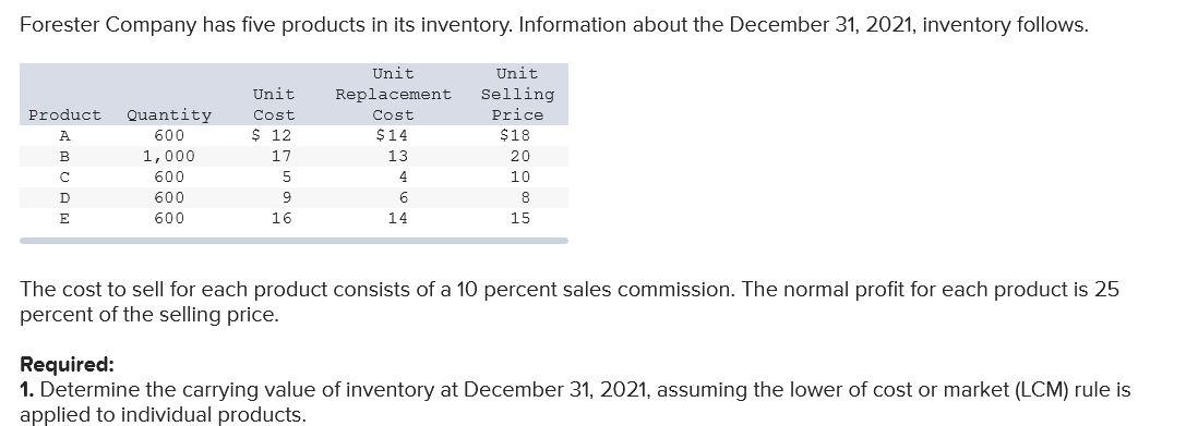 Please help with the incomplete tasks. Forester Company has five products in