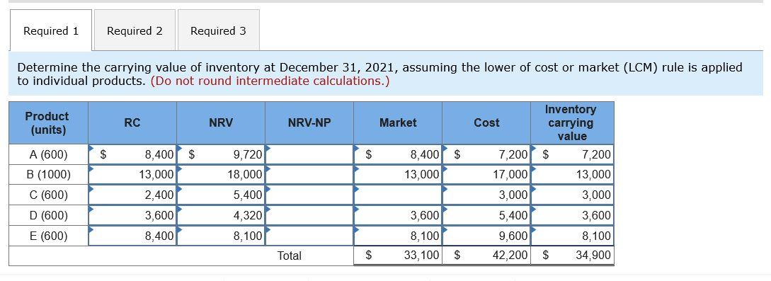 B Quantity 600 1,000 600 600 Unit Cost $ 12 17 5