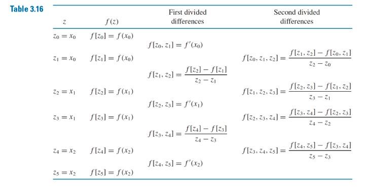 and the discussion on page 137) to find the Hermite interpolating polynomial