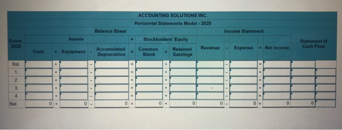 to Accounting Solutions Inc. Assume the transactions for the purchase of the