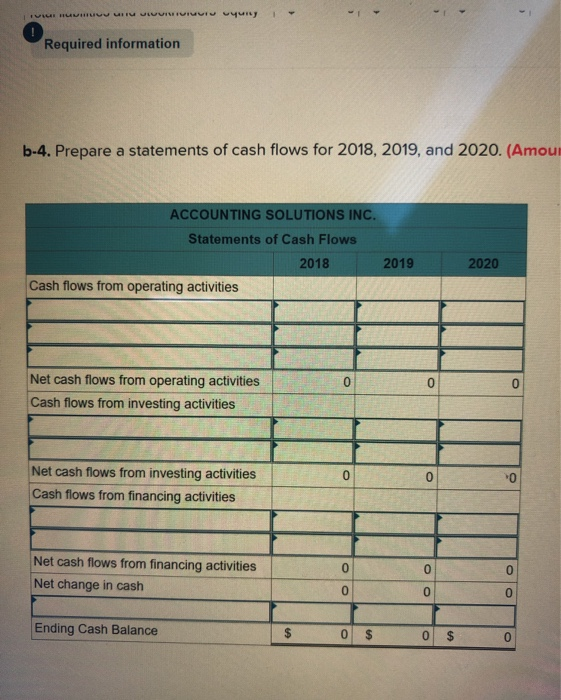 It has an estimated useful life of five years and a $2,190