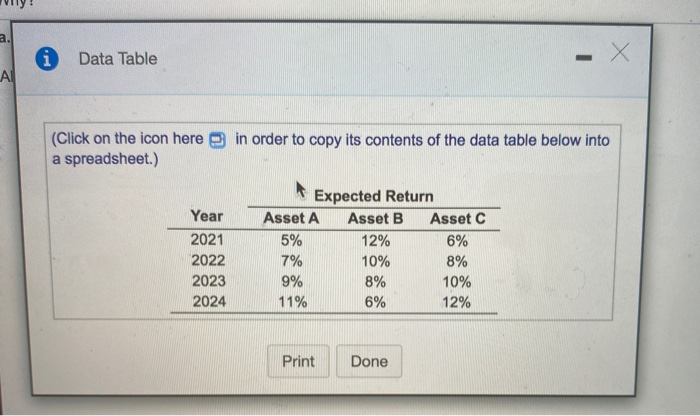 assets-A, B, and C-over the period 2021-2024. Using these assets, you have