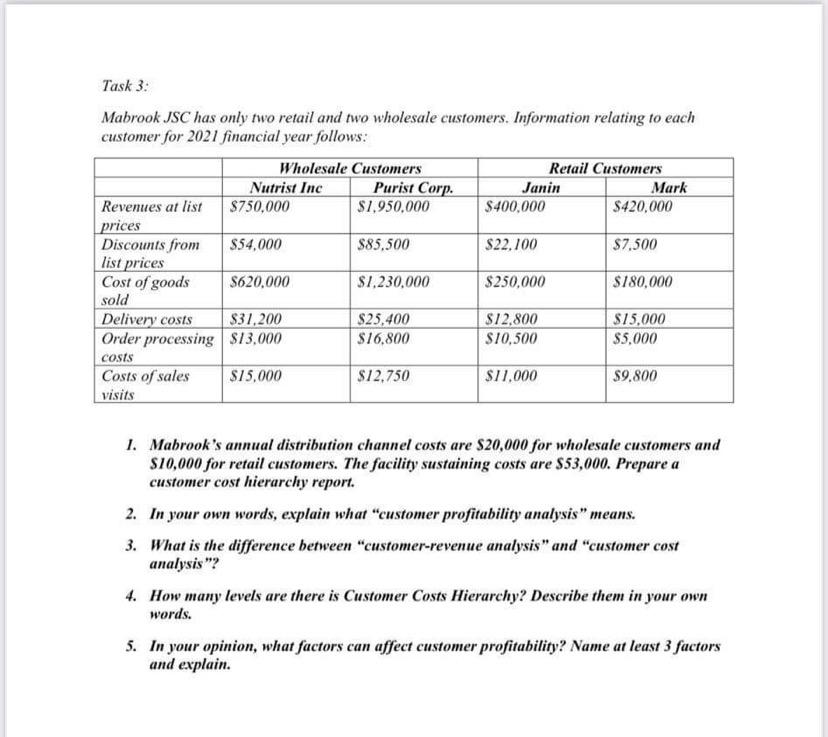  Task 3: Mabrook JSC has only two retail and two wholesale