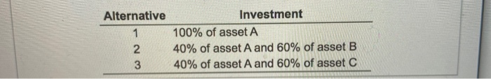 isolated three investment alternatives: B a. Calculate the average portfolio return for