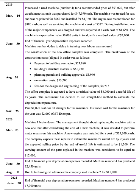 2016-2017, Winter Ltd. purchased three types of machines. Because of frequent employee