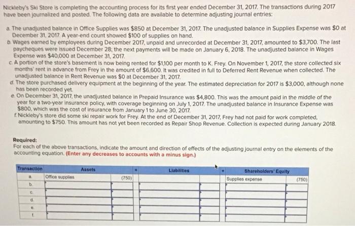  Nickleby's Ski Store is completing the accounting process for its first