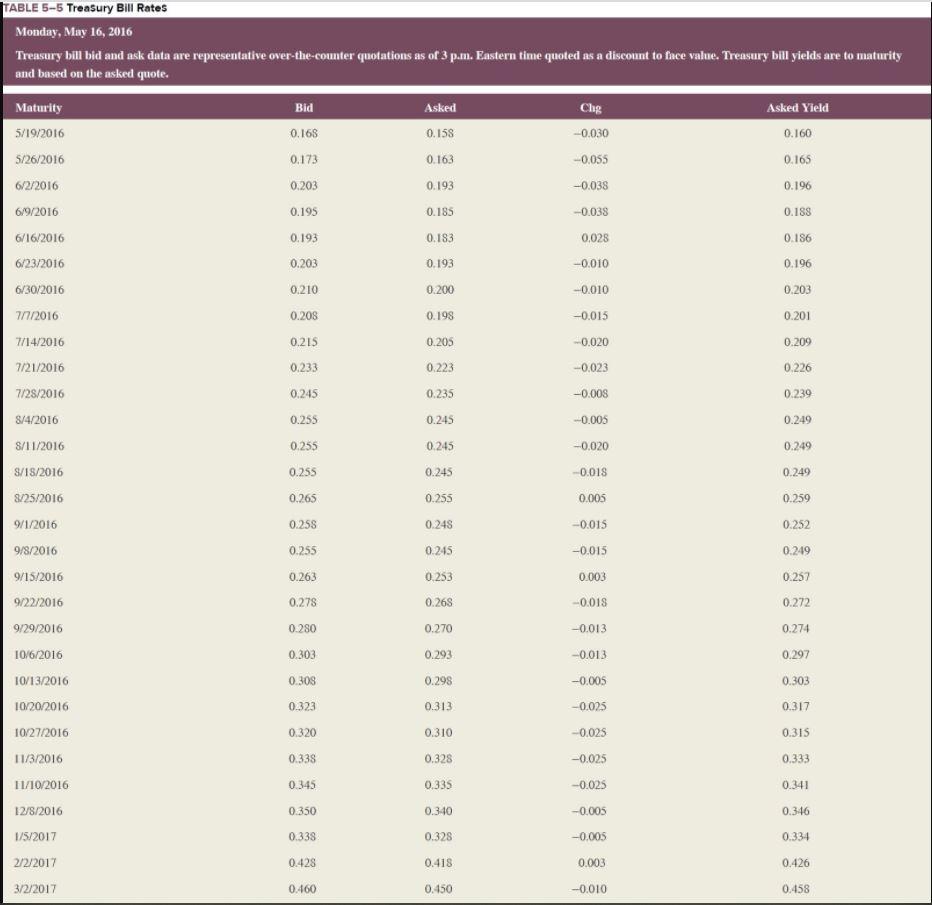 the answers that have been previously posted. Refer to Table 5-5 Assume