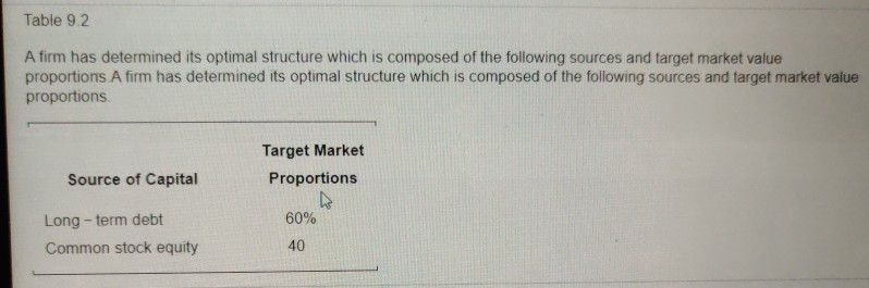 ANSWER IS 8.74 %. JUST NEED SOME CLARIFICATION ON THE PROCESS
