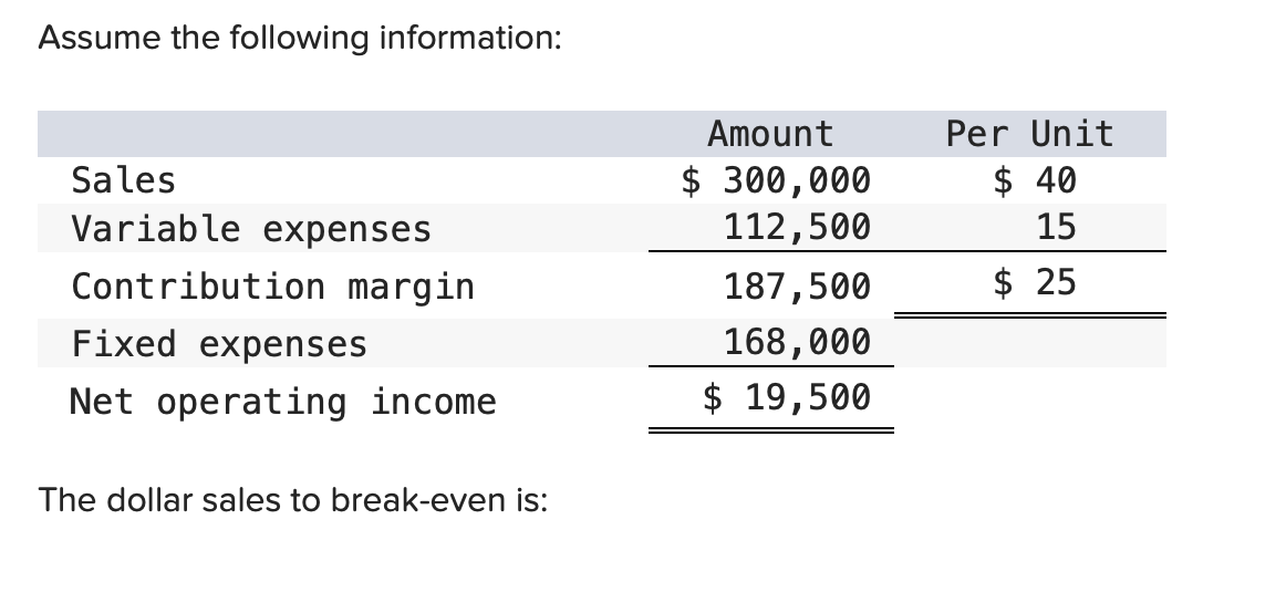 Assume the following information: Sales Variable expenses Contribution margin Fixed expenses