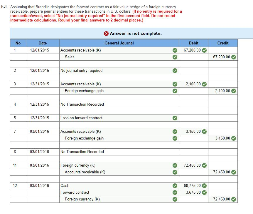 in the fair value of the forward contract. 5) Record the gain