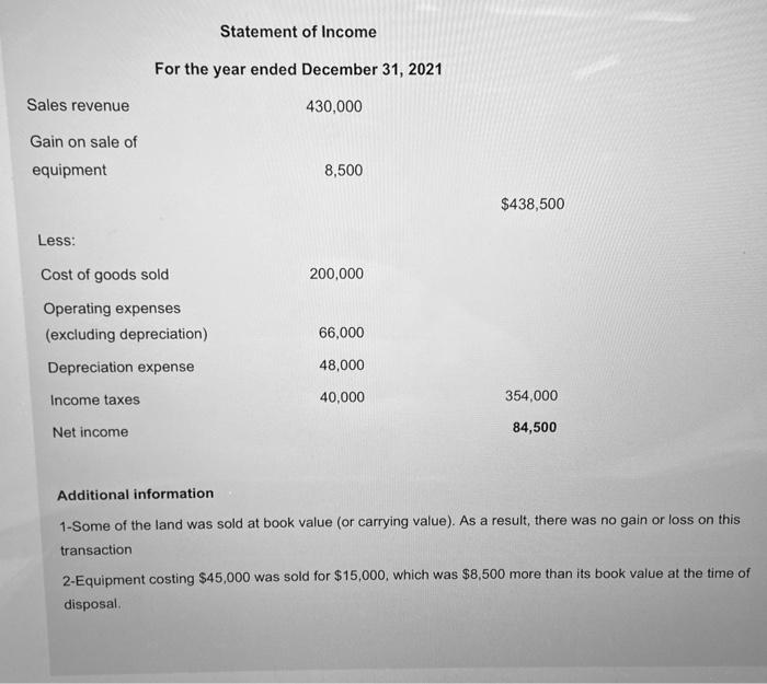 Comparative Statement of Financial Position Dec. 31, 2021 Dec. 31, 2020 Assets