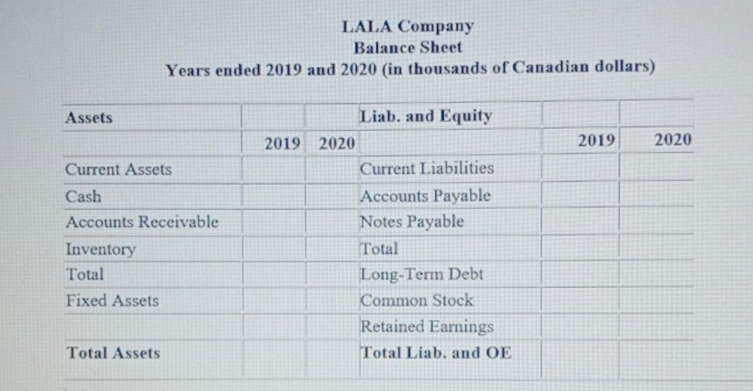Information for LALA Company are provided below. 1. Prepare a common-size Balance