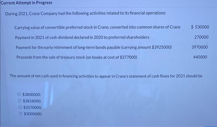  Current Attempt in Progress During 2021, Crane Company had the following