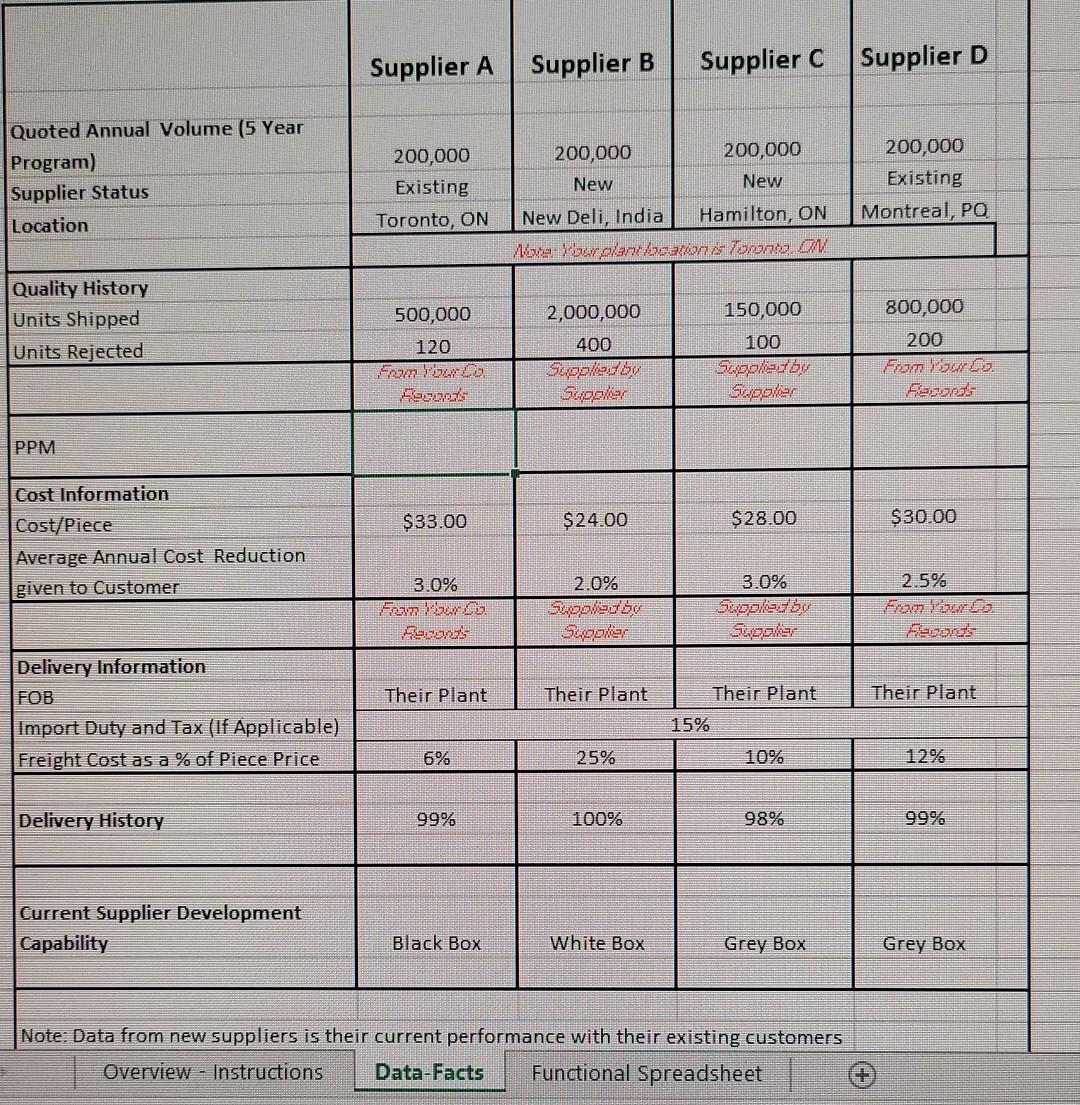 base on data facets picture one ,we need to feel the overview