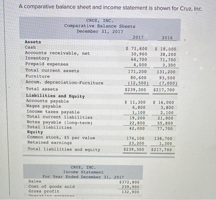  A comparative balance sheet and income statement is shown for Cruz,