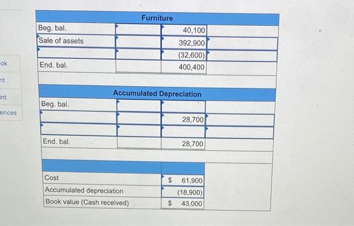Cash $ 71,600 $ 18,000 Accounts receivable, net 30,900 38,200 Inventory 64,700