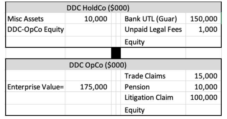 Based on the data below (same as prior question), what will be