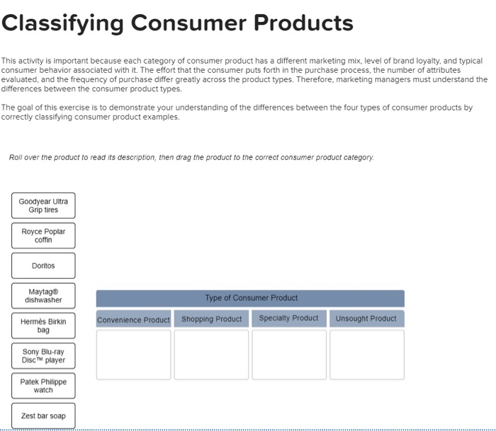  Classifying Consumer Products This activity is important because each category of
