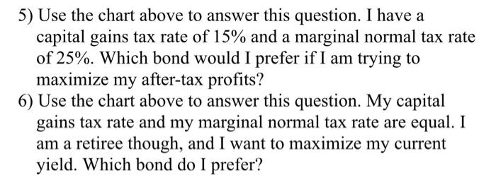  5) Use the chart above to answer this question. I have