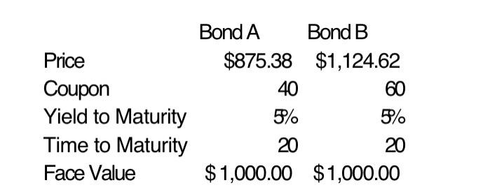 a capital gains tax rate of 15% and a marginal normal tax
