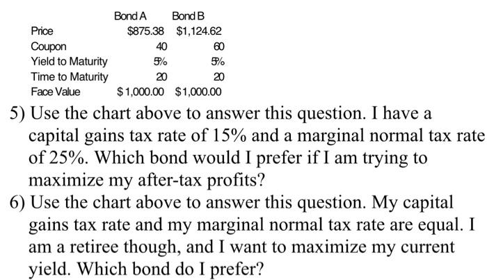 rate of 25%. Which bond would I prefer if I am trying