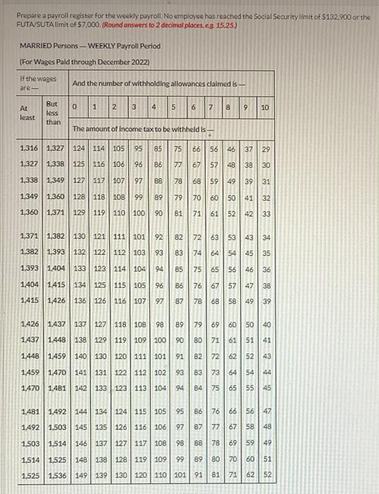 -/4 View Policies Current Attempt In Progress Sheffield Hardware has four employees