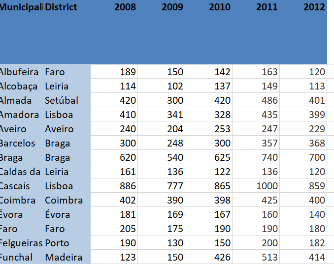 of international companies (sheet 3) as a difference between total companies (sheet