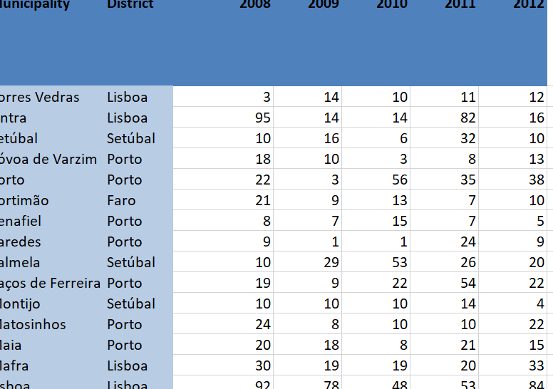 1) and local companies (sheet 2). The list is not in order
