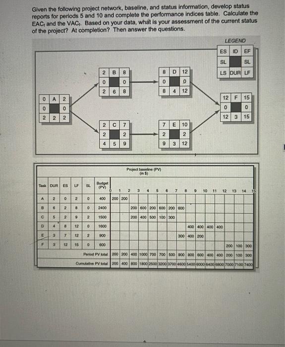 Given the following project network, baseline, and status information, develop status