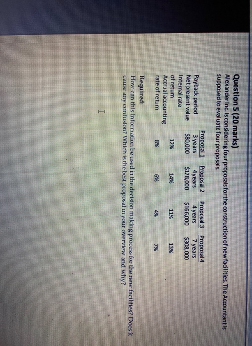  Question 5 (20 marks) Alexander Inc. is considering four proposals for